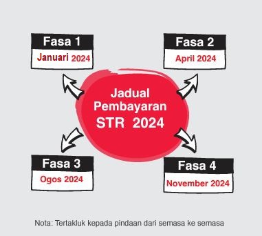 Tarikh Bayaran Str 2024