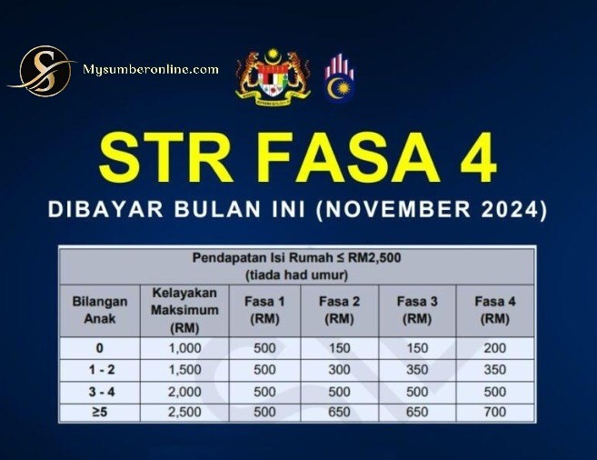 STR Fasa 4 Bujang Adalah Sebanyak RM150