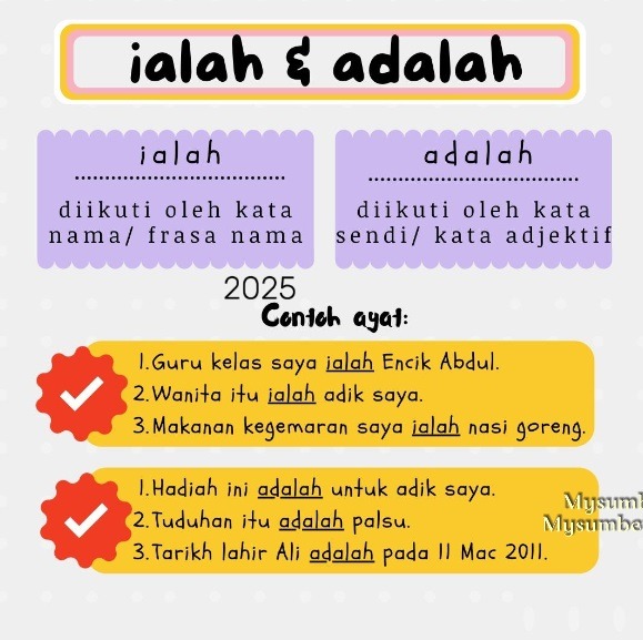 Perbezaan-Ialah-Dan-Adalah