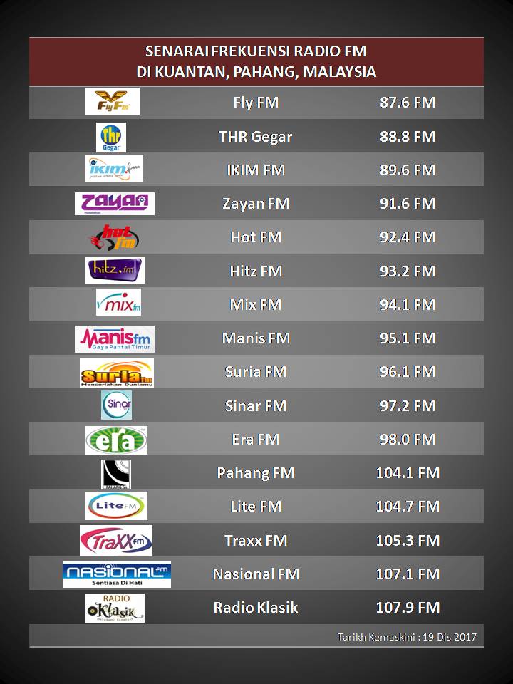 Senarai Frekuensi Radio Malaysia