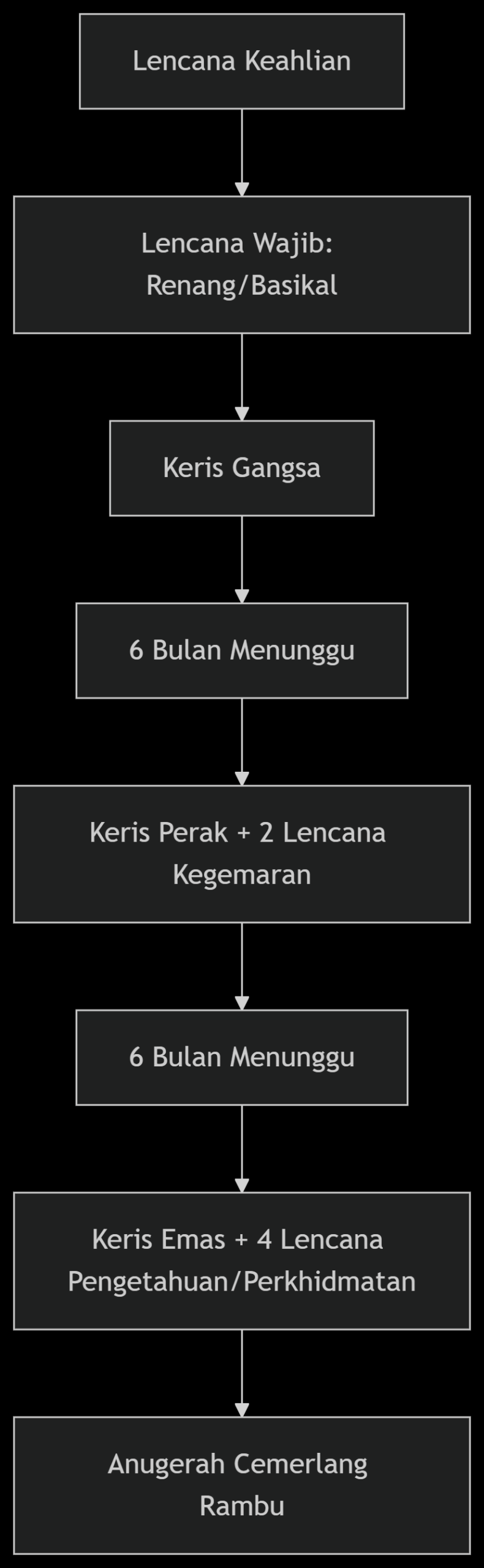 Lencana Pengakap scaled